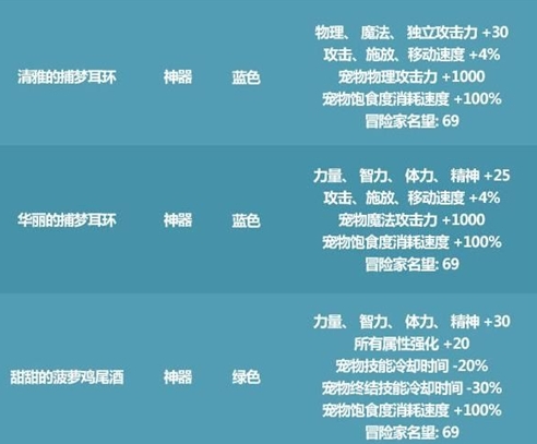 dnf2021夏日套宠物属性6选1哪个好 2021仲夏宠物装备属性选择推荐[多图]