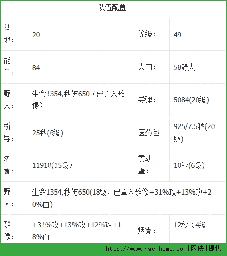 海岛奇兵4月22日恐怖博士岛通关图文攻略 2015.4.22恐怖博士1-10阶段怎么通关？[多图]图片1