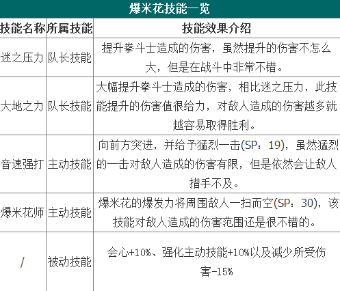 白猫计划首抽爆米花怎么样？ 白猫计划首抽爆米花详解[多图]