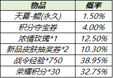 王者荣耀个性天幕鲲多少钱 个性天幕鲲价格详解[多图]图片3