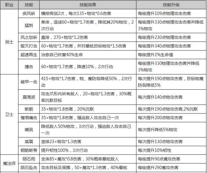 战神宝贝职业哪个好？ 职业技能全面解析[多图]