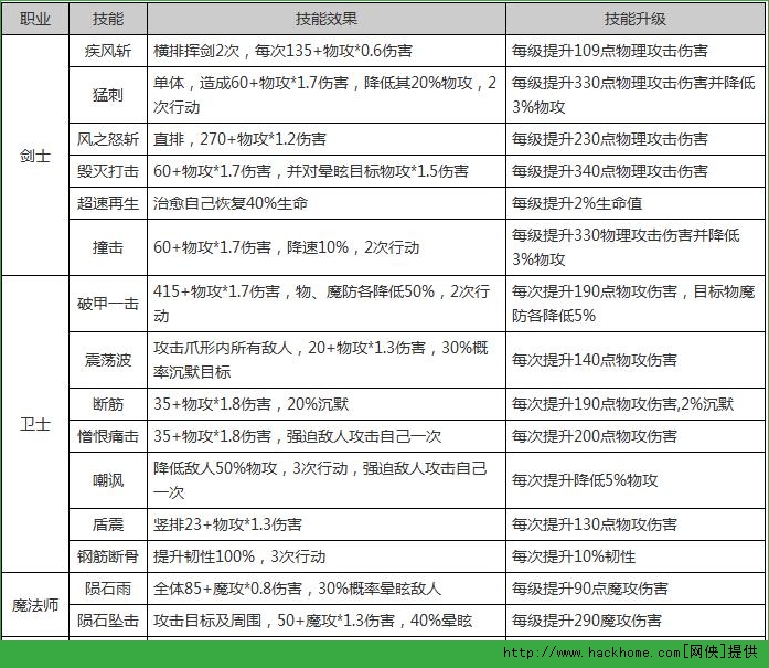 战神宝贝职业哪个好？ 职业技能全面解析[多图]图片1