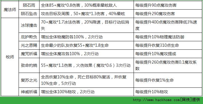 战神宝贝职业哪个好？ 职业技能全面解析[多图]图片2